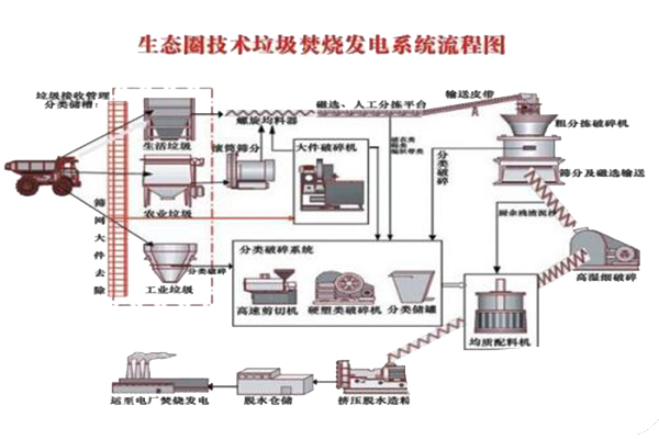 生活垃圾焚燒發(fā)電 這些知識(shí)您