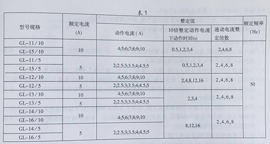 gl-15、25反時限過流繼電器型號規(guī)格表