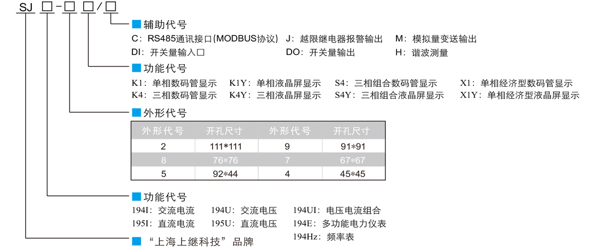 三相液晶交流電壓電流組合表SJ194UI-8S4Y型號(hào)定義