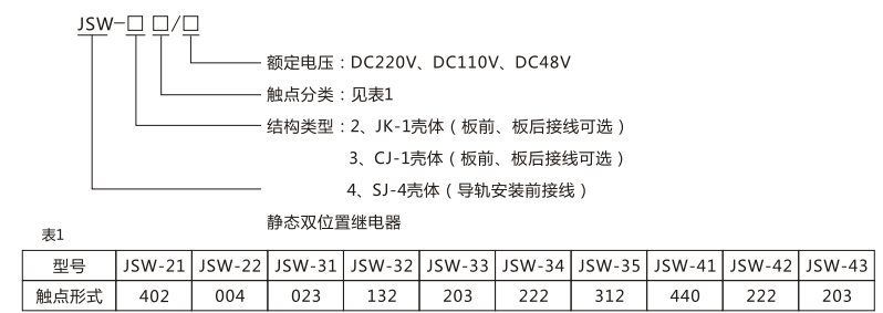 JSW-22靜態(tài)雙位置繼電器型號(hào)命名及含義圖片