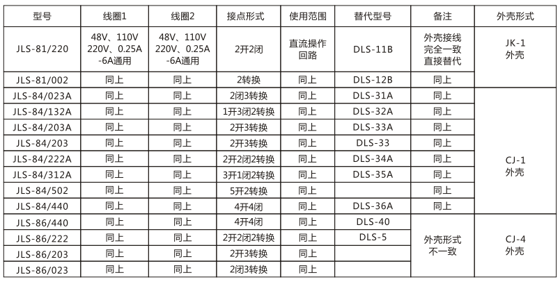 JLS-86/023靜態(tài)雙位置繼電器技術(shù)參數(shù)圖片