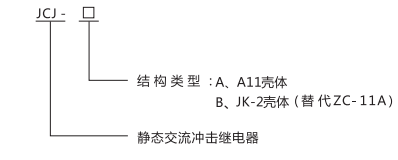 JCJ-A沖擊繼電器型號命名與含義圖