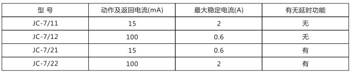 JC-7/22沖擊繼電器應(yīng)用范圍圖片