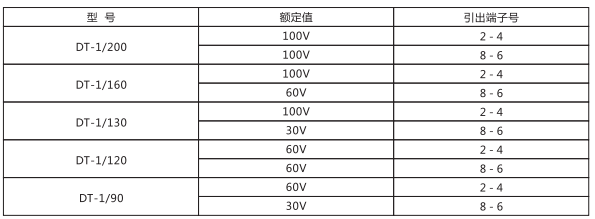 DT-1/120同步檢查繼電器主要技術參數(shù)