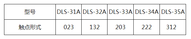 DLS-31A系列雙位置繼電器觸點(diǎn)形式