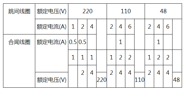 DLS-31A系列雙位置繼電器額定值