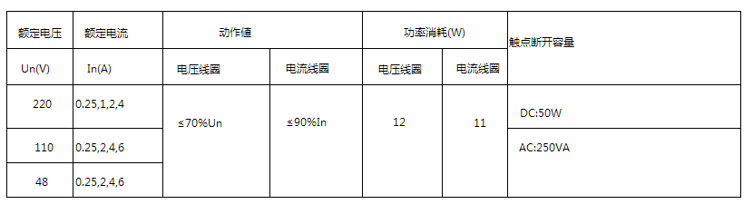 DLS-20雙位置繼電器技術(shù)數(shù)據(jù)