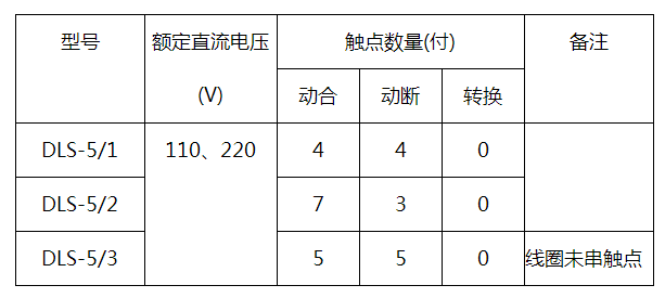 DLS-5/1雙位置繼電器觸點(diǎn)形式