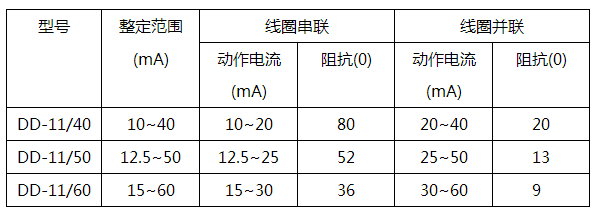 DD-11/40接地繼電器技術參數(shù)