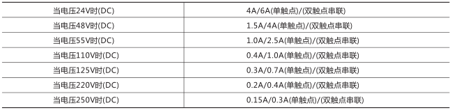 RXMA1中間繼電器技術(shù)數(shù)據(jù)圖片一