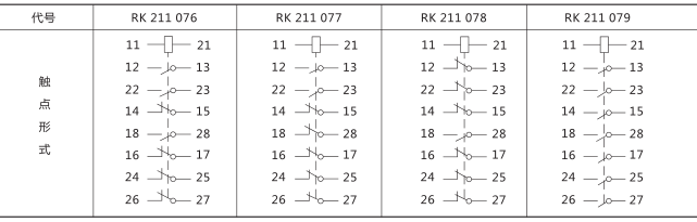 RXMA1中間繼電器技術(shù)數(shù)據(jù)圖片四