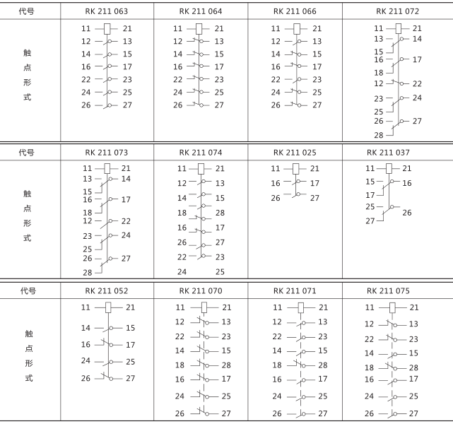 RXMA1型中間繼電器技術(shù)數(shù)據(jù)圖片三