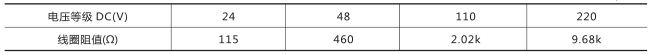 DZZ-11組合中間繼電器技術數(shù)據圖片一