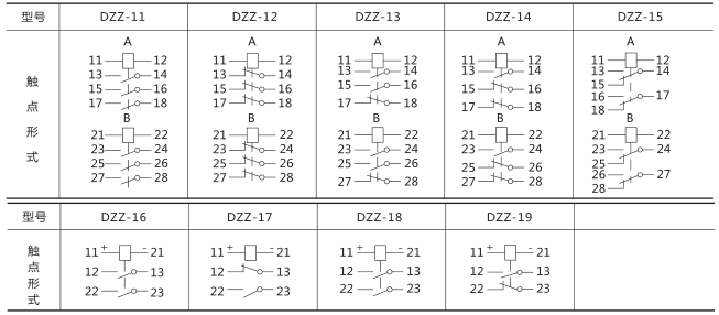 DZZ-11組合中間繼電器技術數(shù)據圖片二