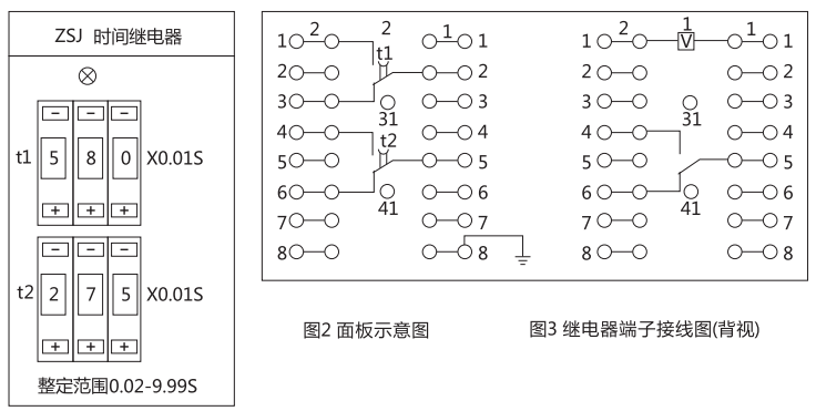 ZJS-4直流斷電延時繼電器面板示意圖和端子接線圖