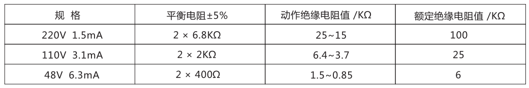  ZJJ-2C主要技術參數(shù)