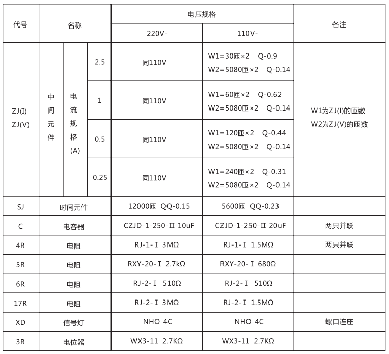 DCH-1裝置技術(shù)數(shù)據(jù)