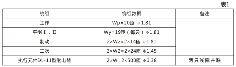 BCH-1差動(dòng)繼電器的繞組數(shù)據(jù)