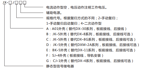 JX-E/1靜態(tài)信號繼電器型號含義及命名圖