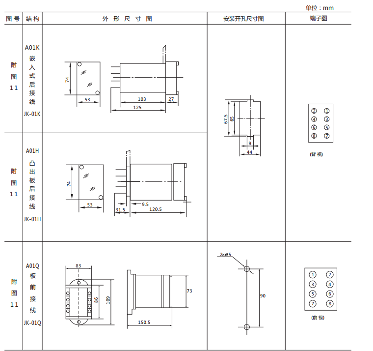 JX-A/1靜態(tài)信號(hào)繼電器外形尺寸及開(kāi)孔尺寸圖1