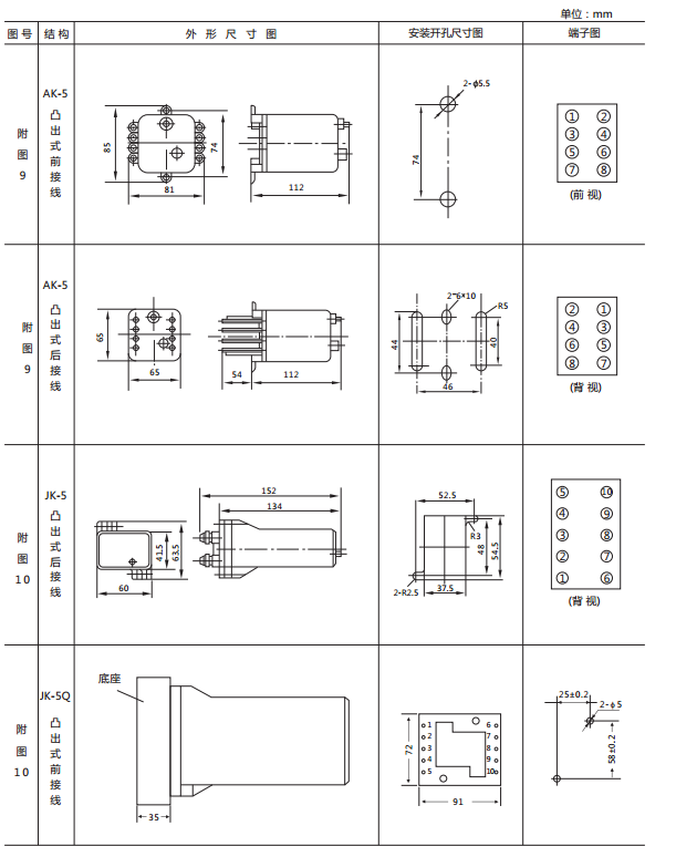 JX-A/1靜態(tài)信號(hào)繼電器外形尺寸及開(kāi)孔尺寸圖2