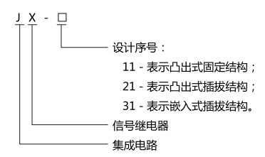 JX-31集成電路信號繼電器型號名稱圖1