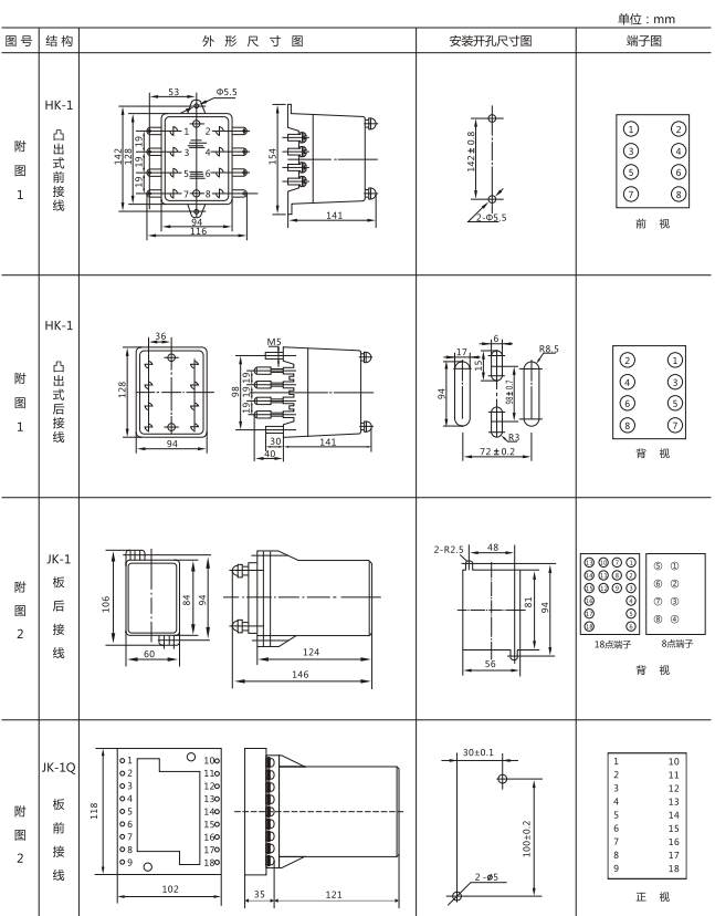 JX-4B閃光繼電器外形尺寸及開(kāi)孔尺寸圖1