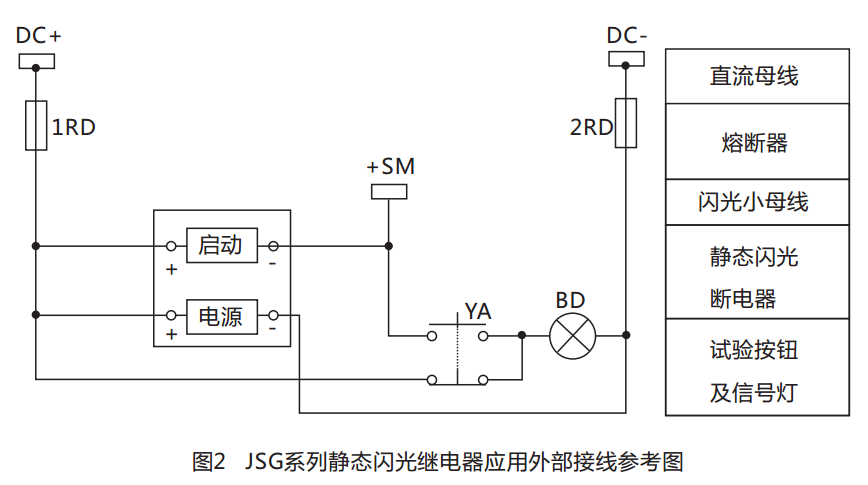 JSG-C型靜態(tài)閃光繼電器結(jié)構(gòu)特點(diǎn)圖