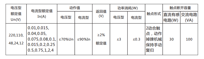 DX-33/1信號繼電器主要技術(shù)數(shù)據(jù)表