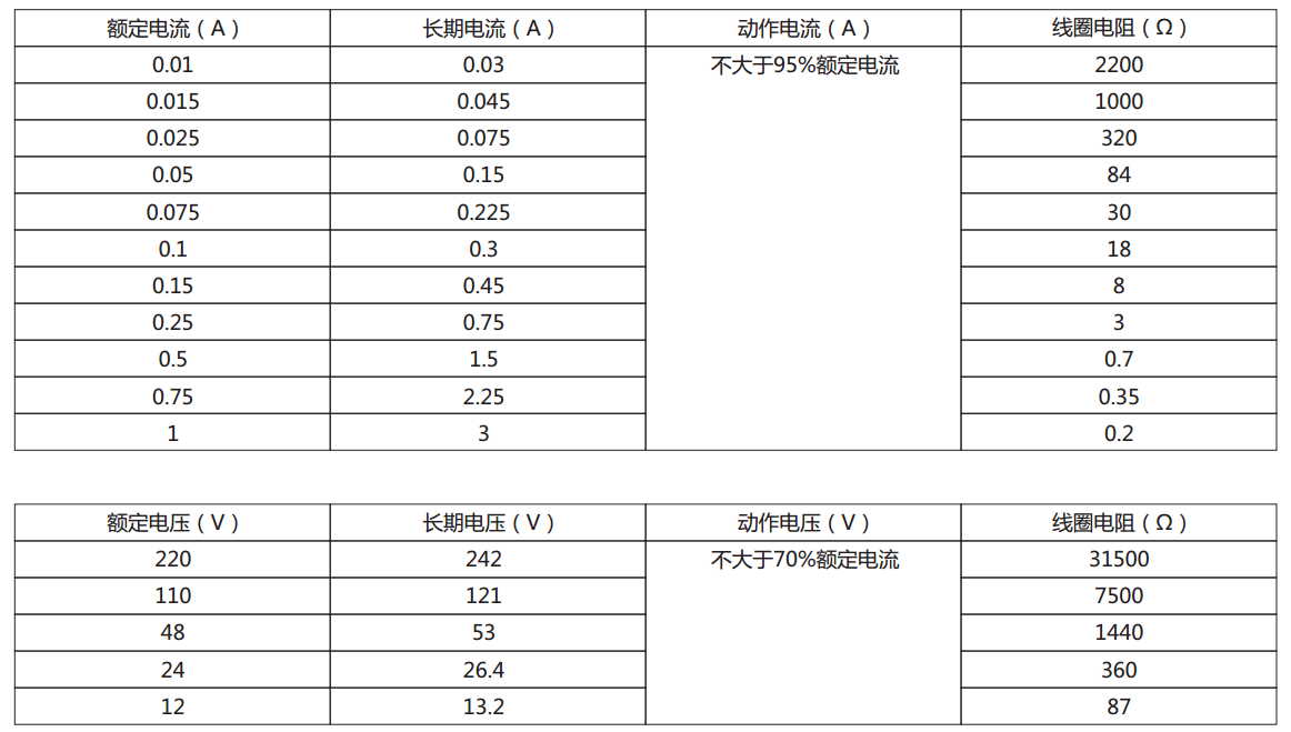 DX-11Q信號(hào)繼電器電流型、電壓型規(guī)格表圖片