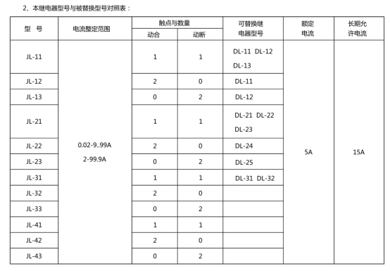 JL-41繼電器型號(hào)和被替換型號(hào)對(duì)照表