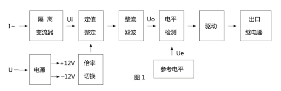 JL-33繼電器原理框圖