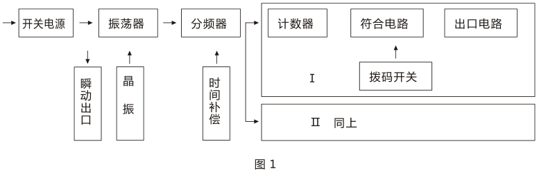 SSJ-42B靜態(tài)時間繼電器產品構成及工作原理圖片