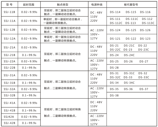 SSJ-21B靜態(tài)時間繼電器與被替換老型號對照表圖片