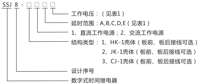 SSJ8-32A高精度時間繼電器型號命名及含義圖片