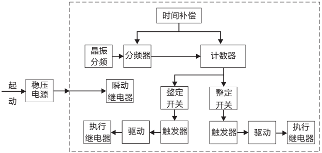 SSJ8-21D高精度時間繼電器工作原理圖片