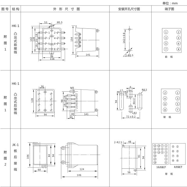 SSJ8-21D高精度時間繼電器外形及開孔尺寸圖片1