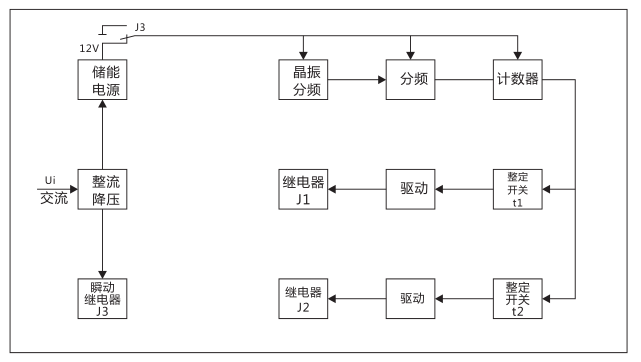 SSJ2-10A交流斷電延時繼電器工作原理圖片