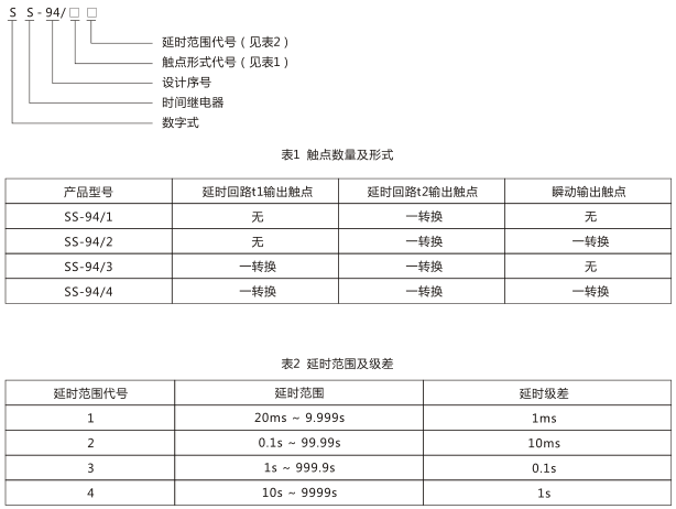 SS-94/4時間繼電器型號命名及含義圖片