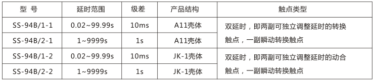 SS-94B/2-2時間繼電器主要技術(shù)參數(shù)圖片