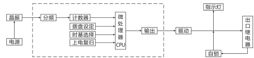 SJ-11A/22集成電路時間繼電器工作原理圖片