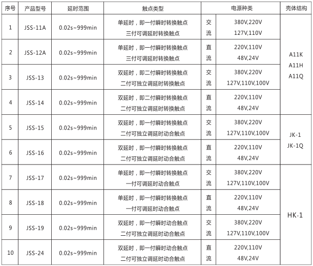 JSS-12A時間繼電器產(chǎn)品型號及分類對照表圖片