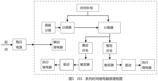 JSS-12A時間繼電器工作原理圖片