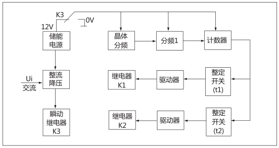 JHS(JSJ)-20交流斷電延時繼電器工作原理圖片