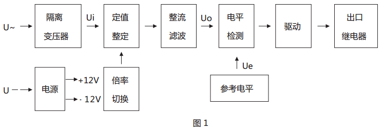 JY-41A靜態(tài)電壓繼電器原理說(shuō)明