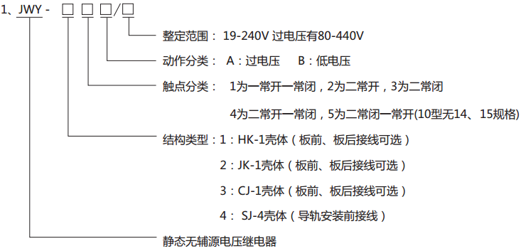 JWY-43B無輔助源電壓繼電器型號分類及其含義