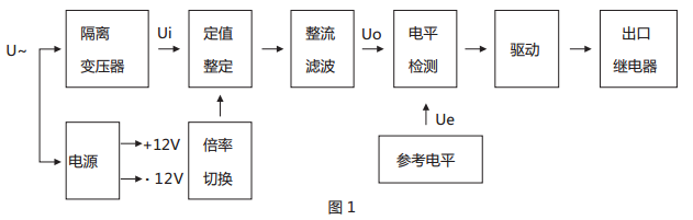 JWY-33B無(wú)輔助源電壓繼電器原理說(shuō)明