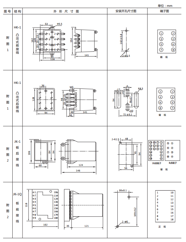 JWY-11A無(wú)輔助源電壓繼電器外形及開(kāi)孔尺寸1