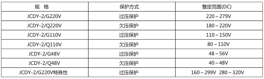 JCDY-2/C直流電壓繼電器主要技術參數(shù)