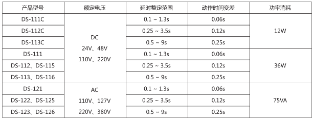 DS-114時(shí)間繼電器主要技術(shù)數(shù)據(jù)圖片